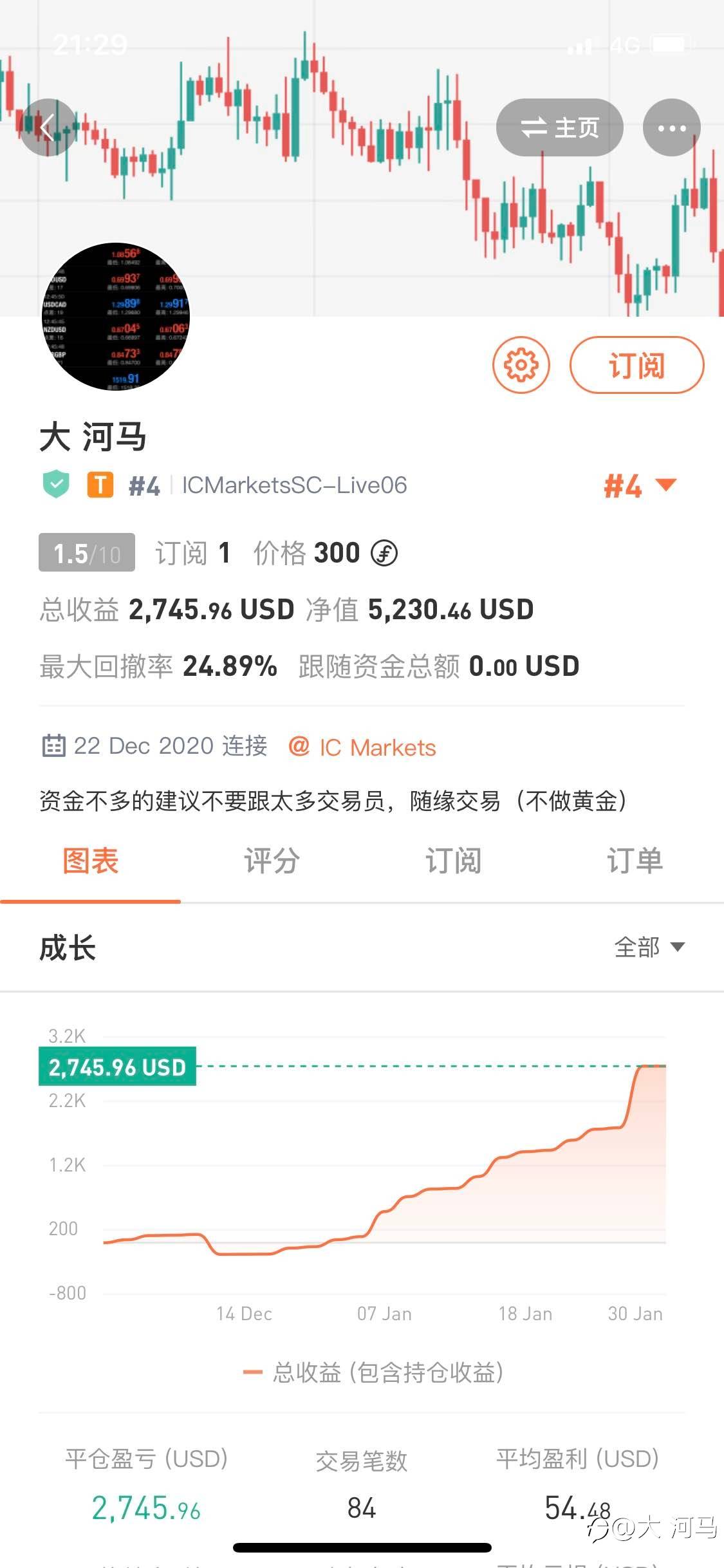 feed image