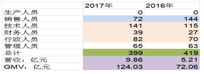 澄清公告越描越黑？揭秘南极电商为何深陷财务造假传闻