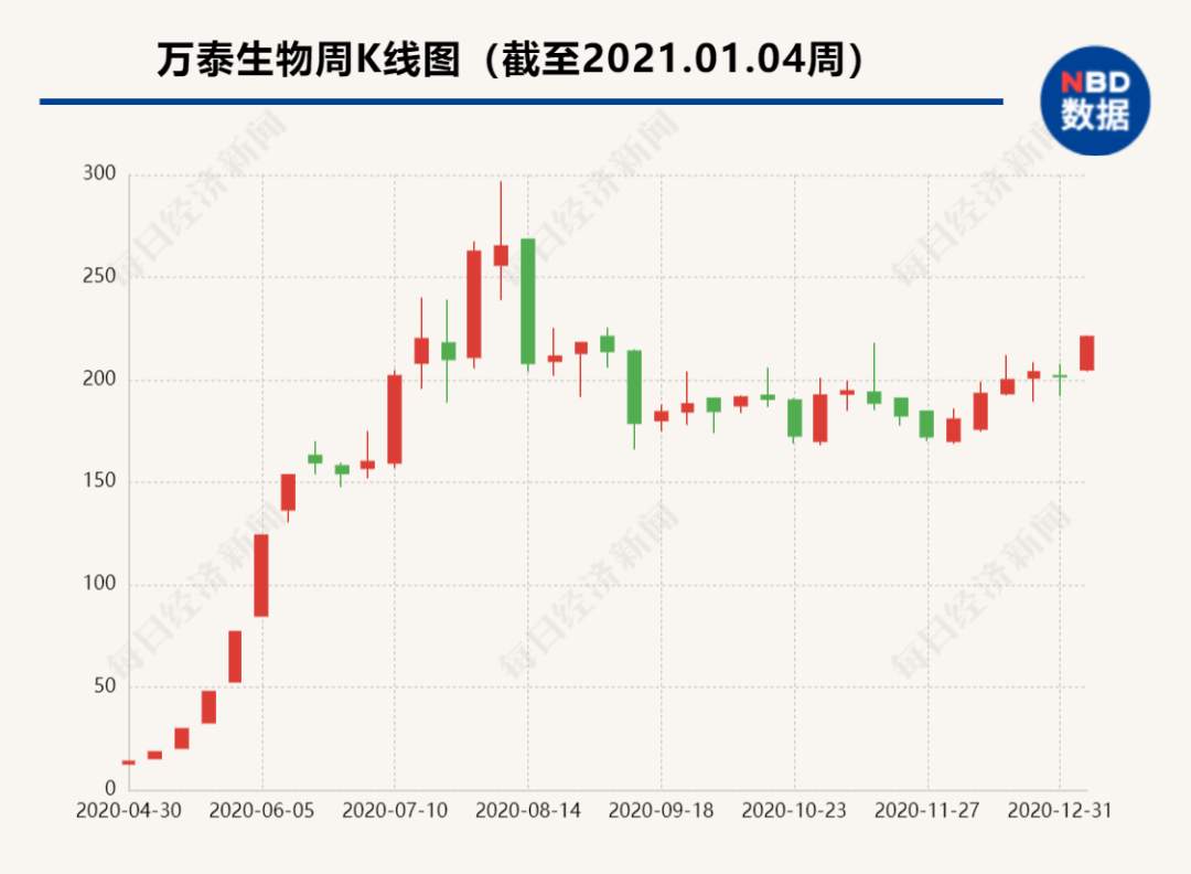 今天又涨517亿元，中国新首富=马云+2个王健林！什么生意这么赚钱？