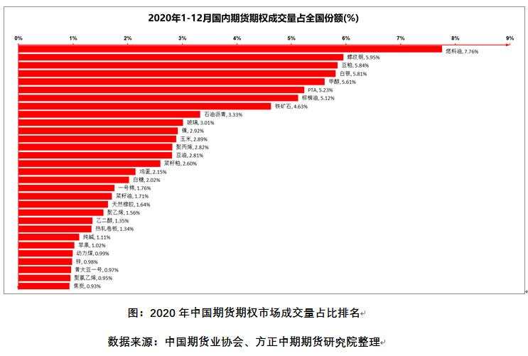“十三五”收官中国期市规模创新高 “十四五”开局期市高光时刻将到来