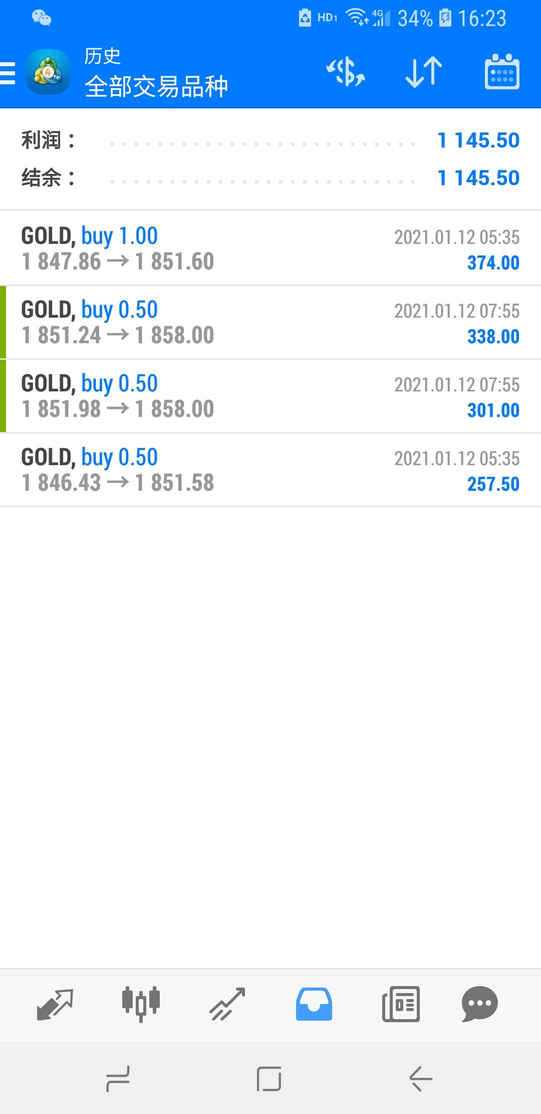 黄金成功突破1850，多单再次完美止盈！