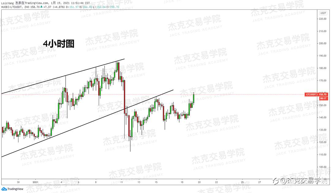 [1月19日策略]黄金/原油/英镑/欧元/美日/澳元/标普/BTC/ETH