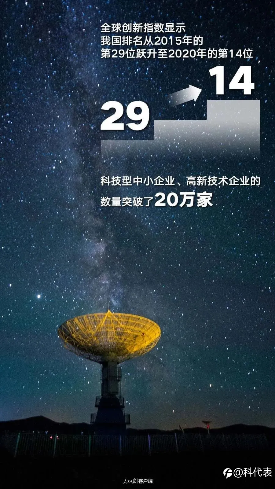 一组数据告诉你2020年中国有多不容易