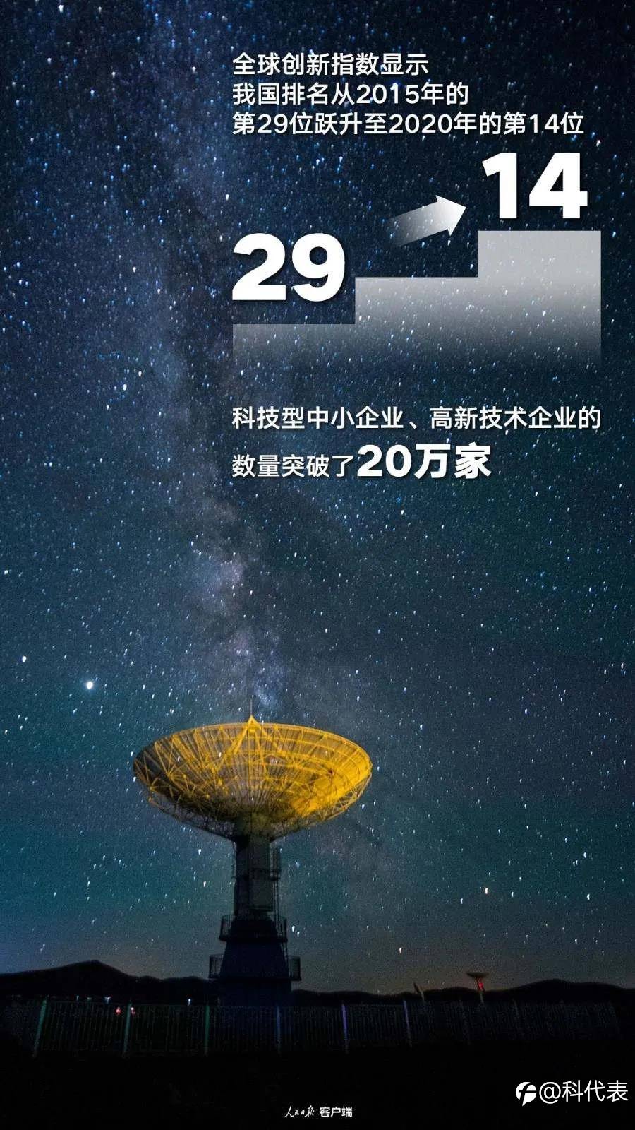 一组数据告诉你2020年中国有多不容易