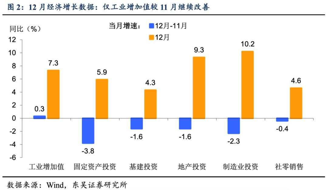 6.5%的GDP增长靠什么？