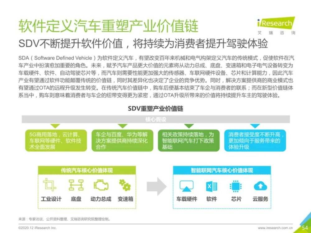 2020年中国新能源汽车行业报告