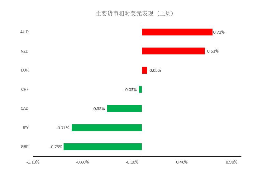 MEXGroup：每周策略|前瞻资讯 触手可及2021.01.11