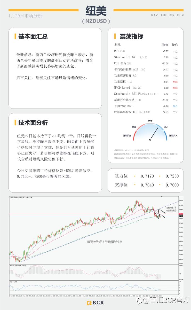 【百汇BCR今日市场分析2021.1.20】黄金尊重趋势区间，拜登明晨正式就职