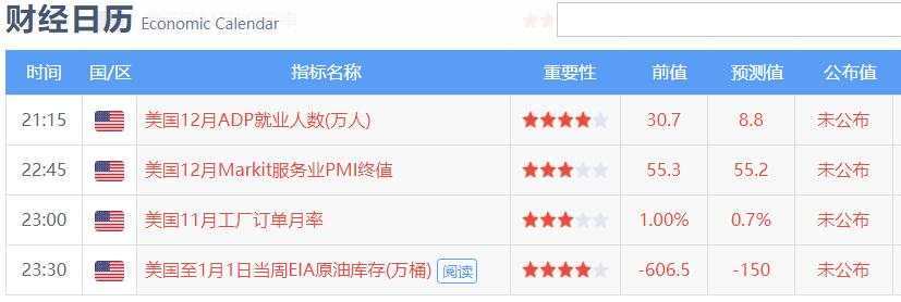 全球服务业再受挫，黄金是不是涨到位了？