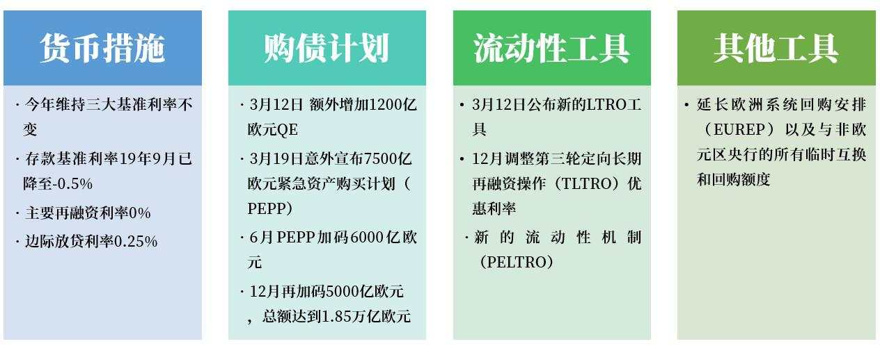 2020的“耗尽”泥潭