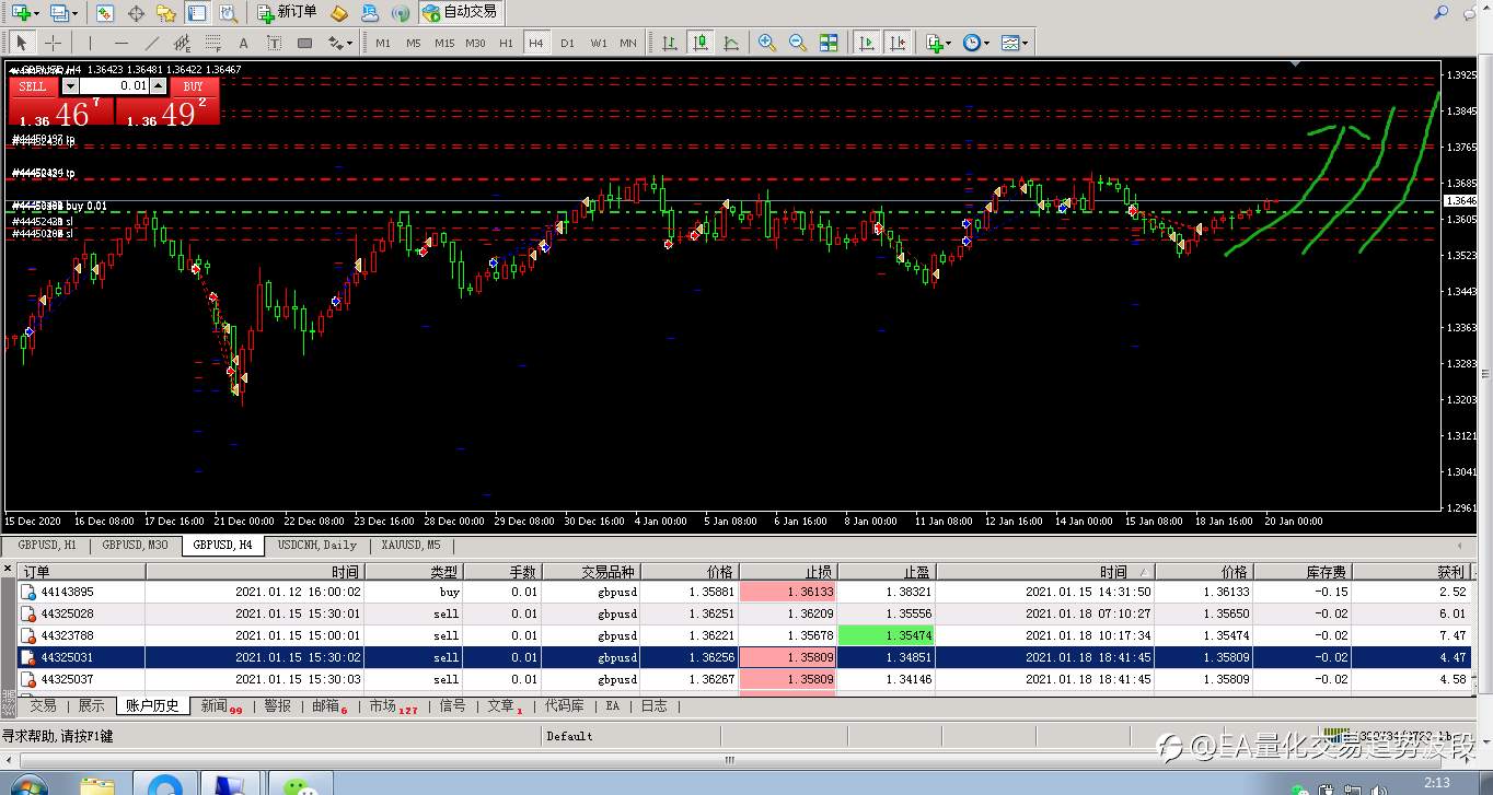 GBP/USD分享磅美高胜率EA