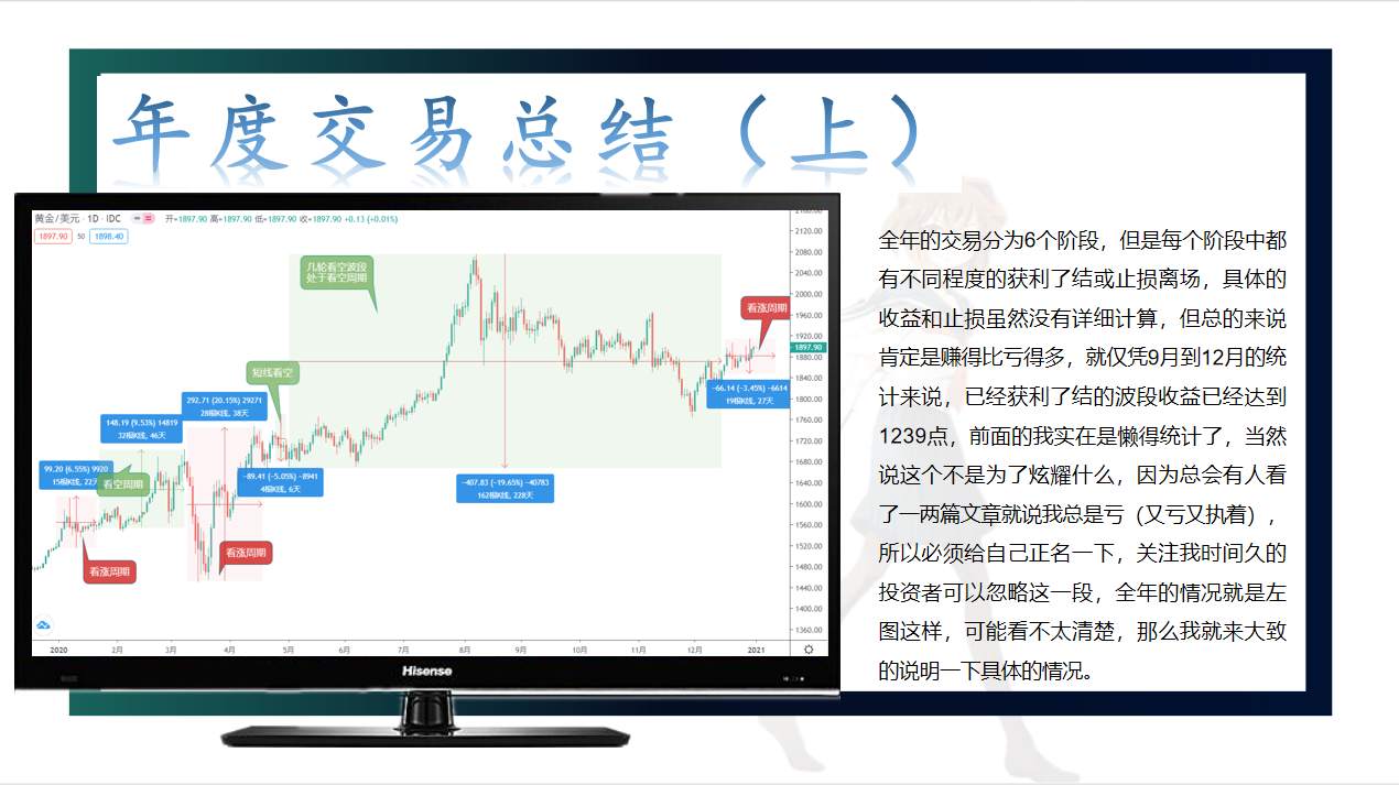 黄金这一年的波动，你是赚了还是亏了？