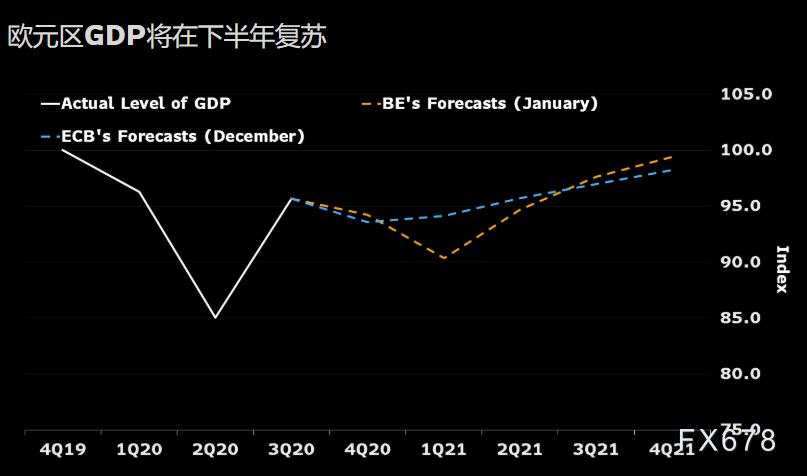 欧银决议前瞻:欧洲深陷疫情中心,欧洲央行背水一战,本次决议需回答五大问题
