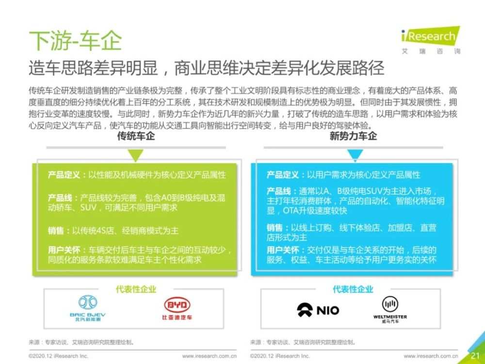 2020年中国新能源汽车行业报告