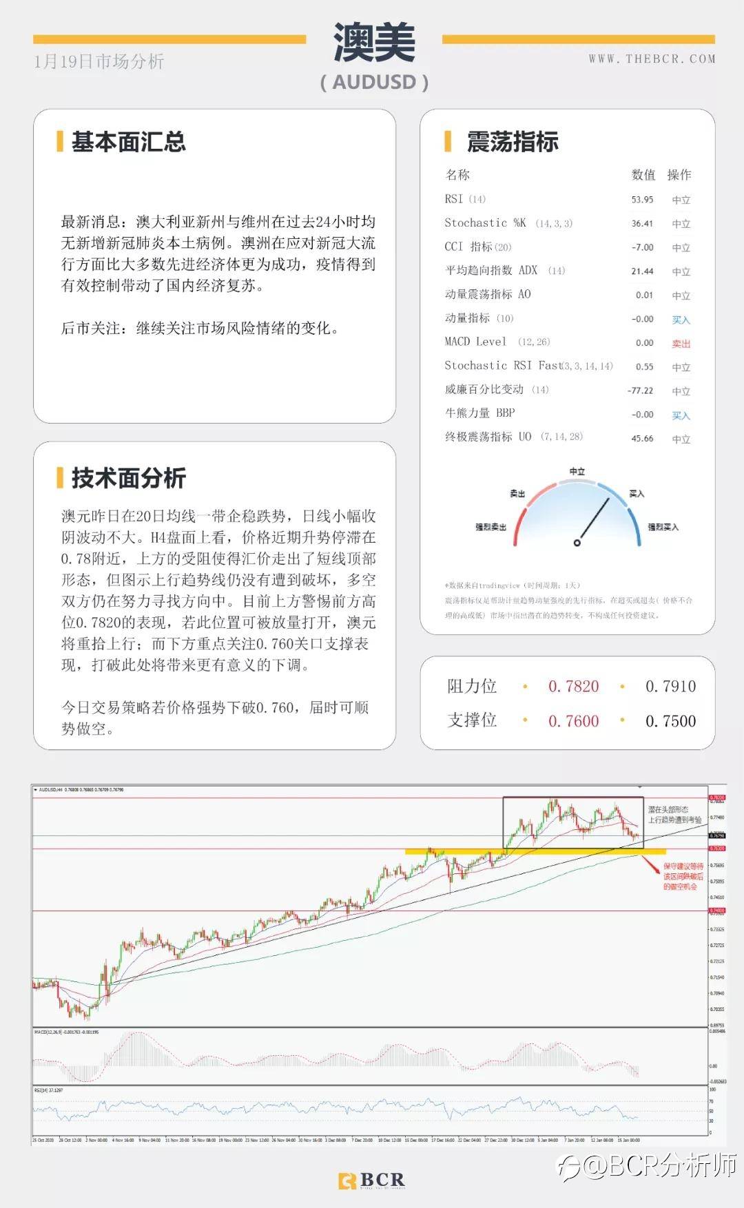 汇市假期波动不大 耶伦归来有何指引