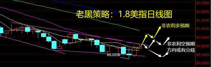 老黑策略：1.8外汇分析策略