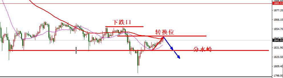 1.19日内交易策略：