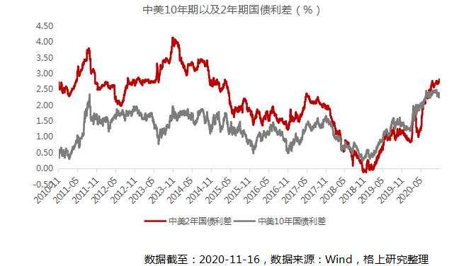 2021年，钱往何处去？