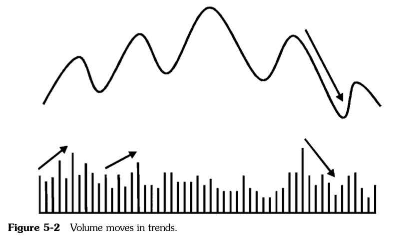 Martin Pring On Price Pattern_Chương 5