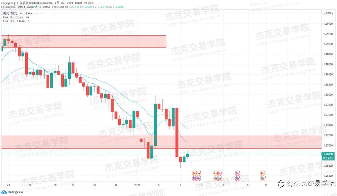 [1月6日策略]黄金/原油/英镑/欧元/美日/澳元/标普/BTC/ETH