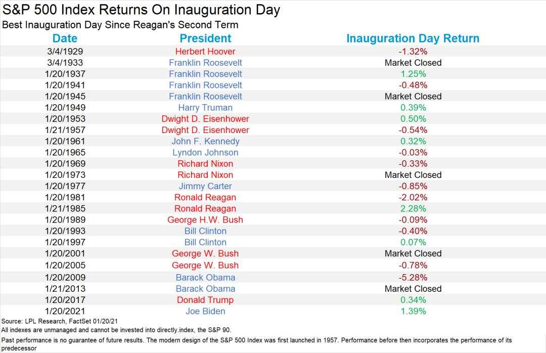 燃爆华尔街，“拜登涨势”已经开启？