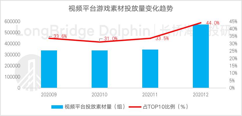 海豚投研：快手“槽点”重重，价值从何而来？