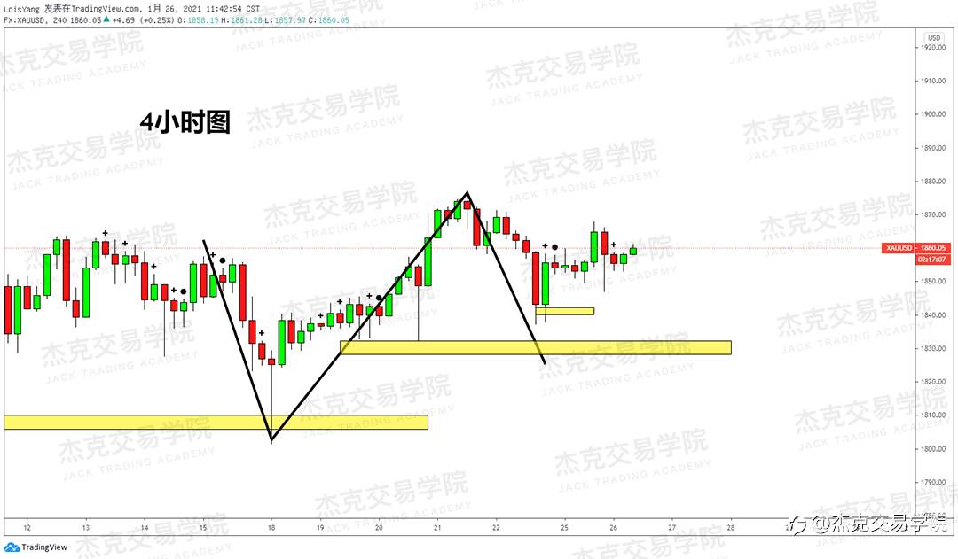 [1月26日策略]黄金/原油/英镑/欧元/美日/澳元/标普/BTC/ETH