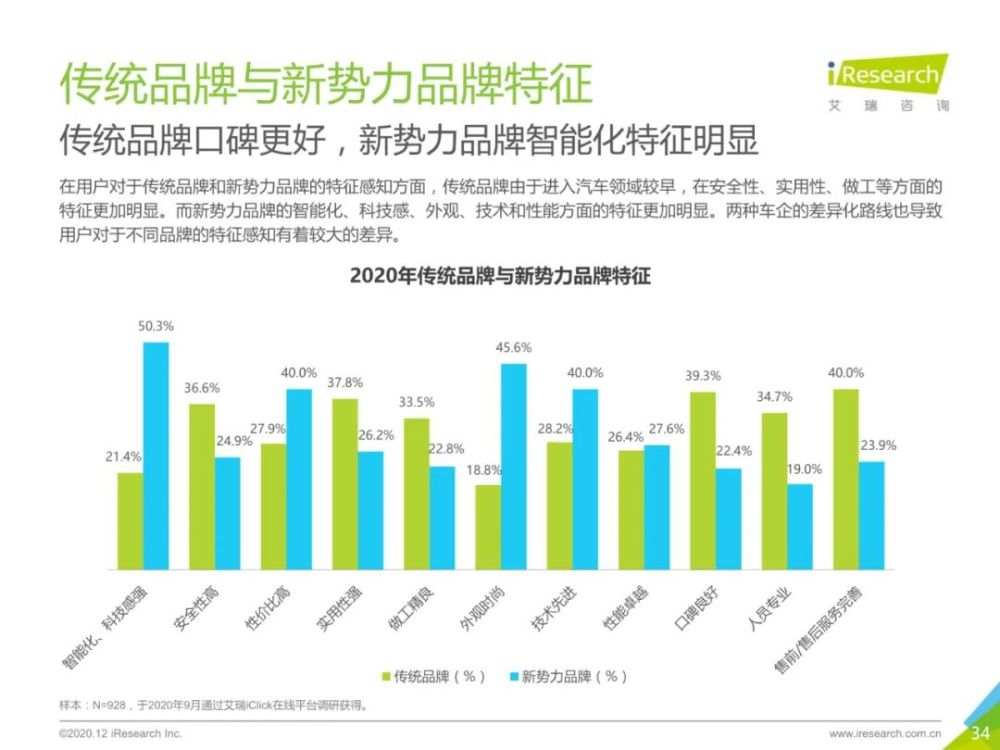 2020年中国新能源汽车行业报告
