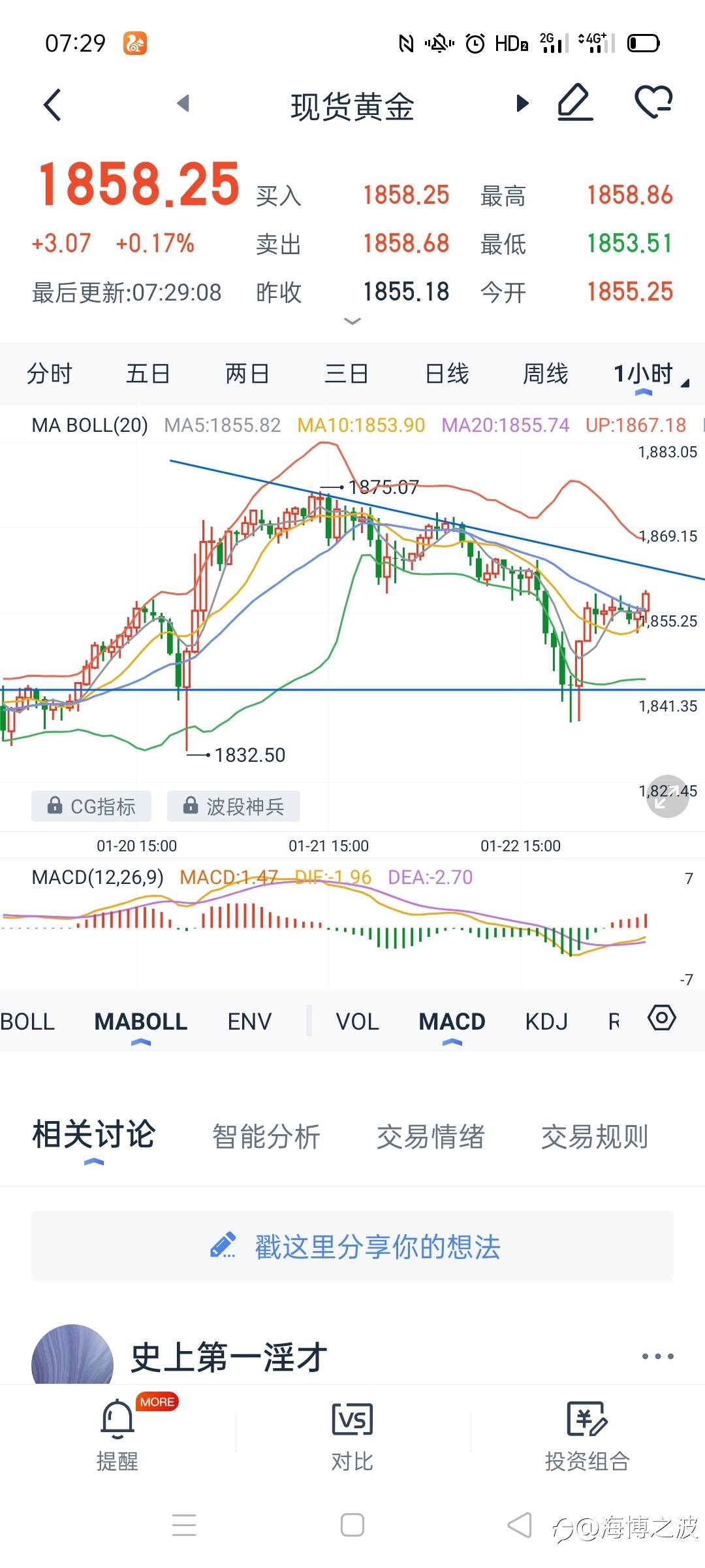 1.25黄金行情分析