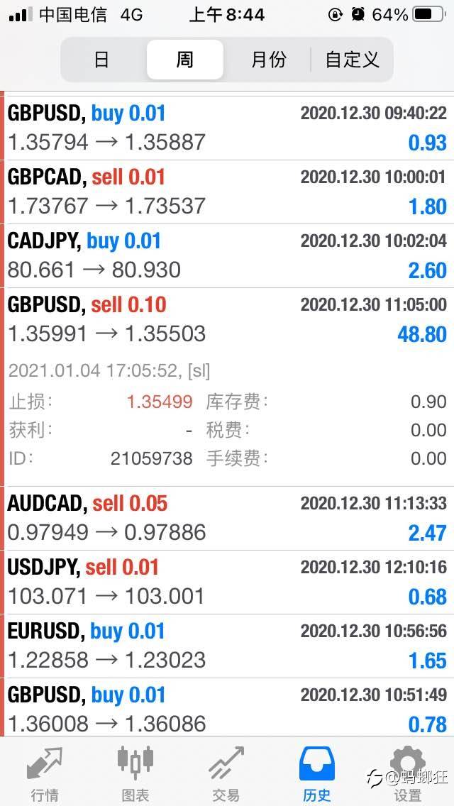 很多人问我怎么不用icmarkets平台 跟我推荐