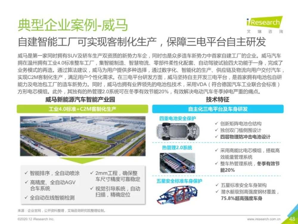 2020年中国新能源汽车行业报告