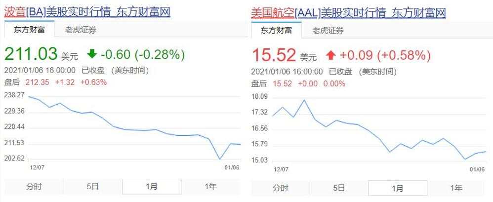 ADP揭示服务业的脆弱，这次非农恐怕凉了