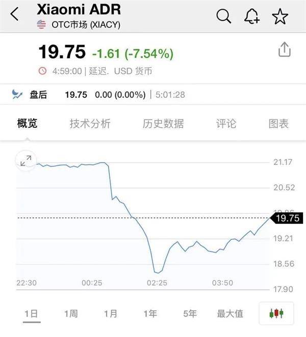 突发！小米被美国政府封杀？股票应声暴跌