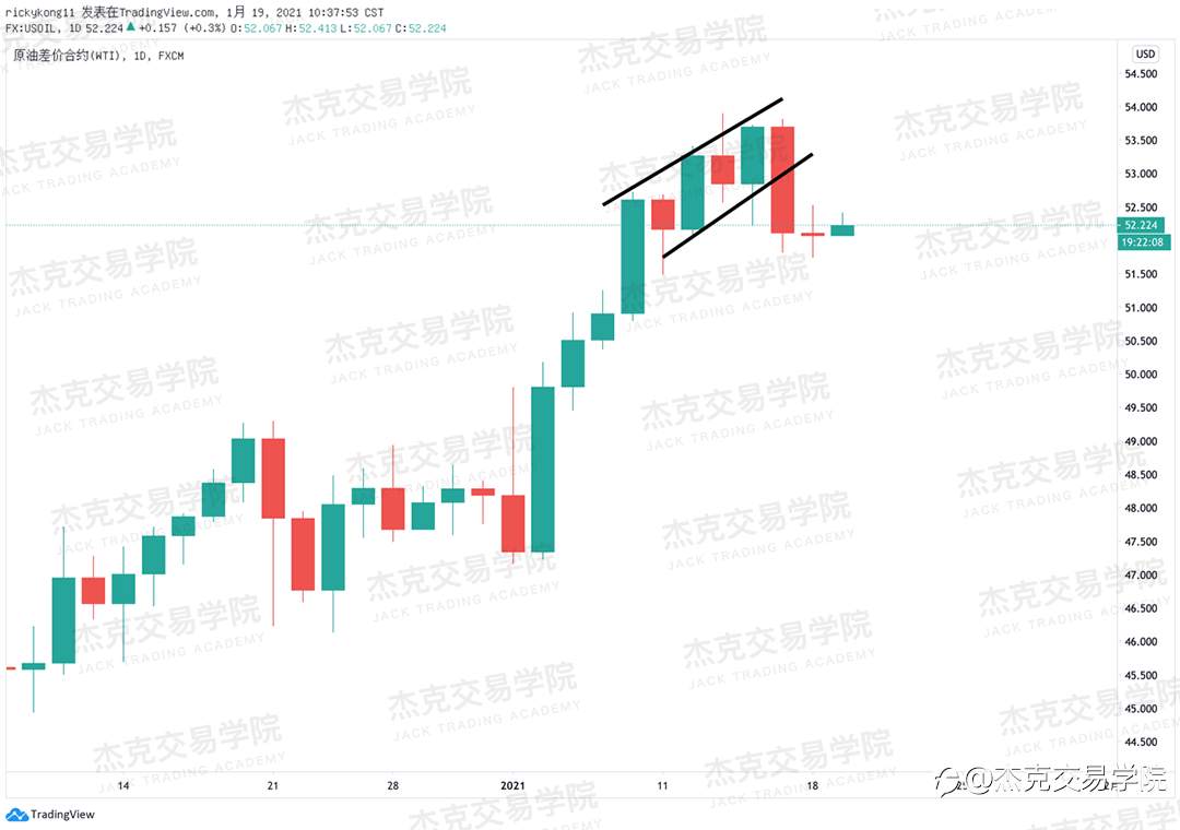[1月19日策略]黄金/原油/英镑/欧元/美日/澳元/标普/BTC/ETH
