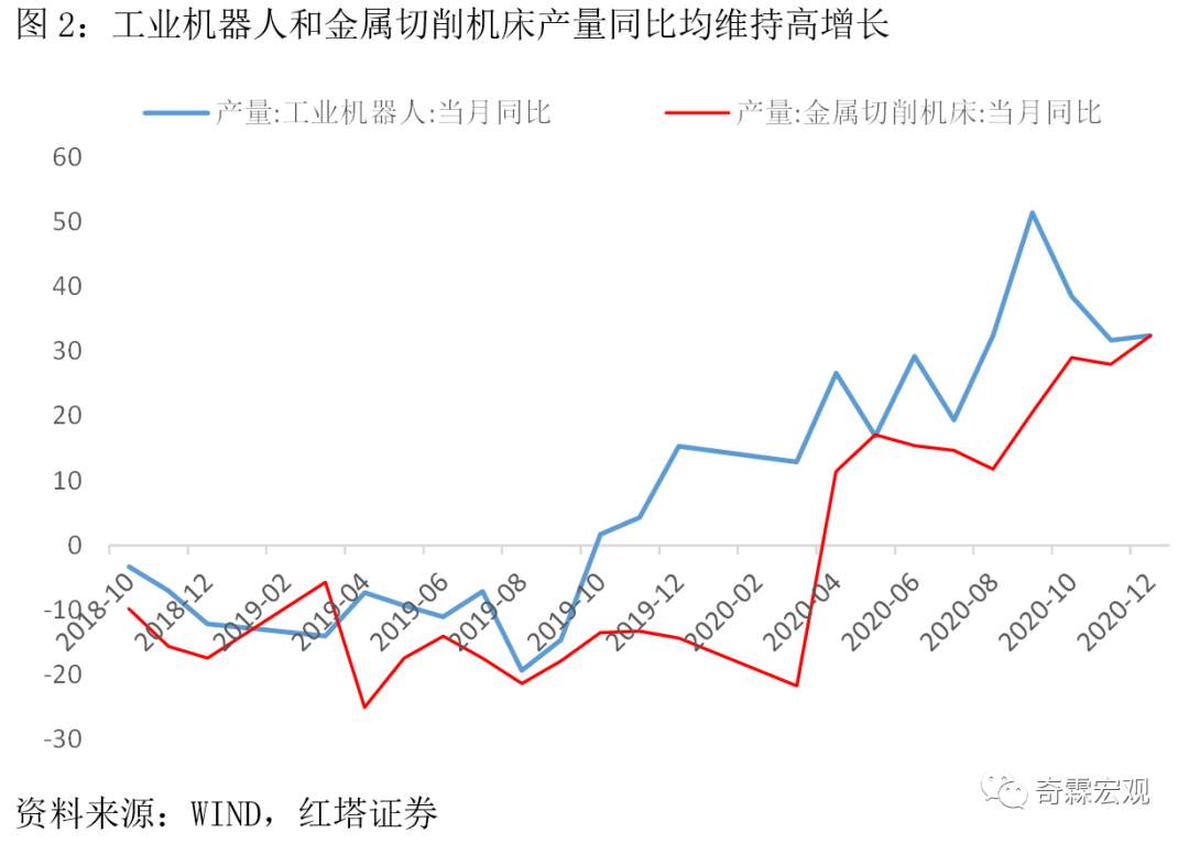 2020年的中国经济：一波三折，强势复苏！