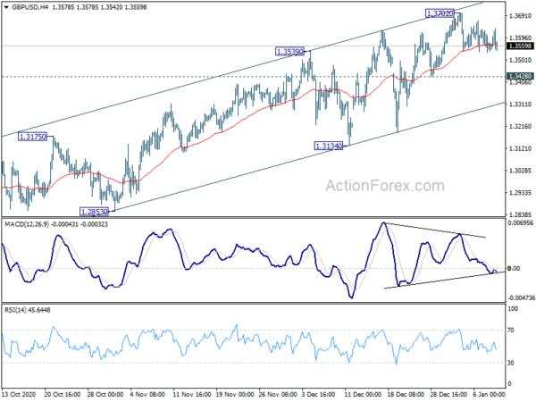 GBP/USD Weekly Outlook