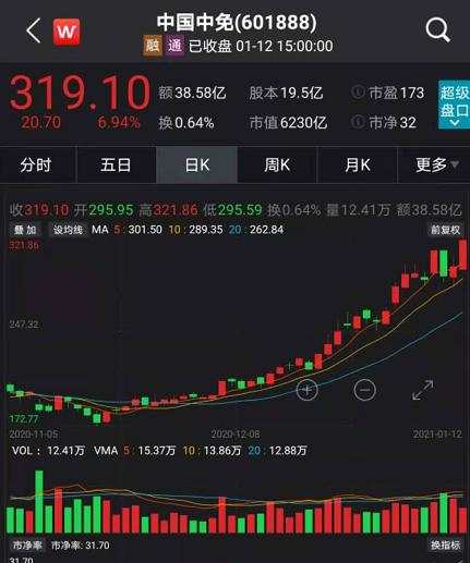 抱团股大反攻:A股狂涨突破3600点 股民高呼牛市真来了