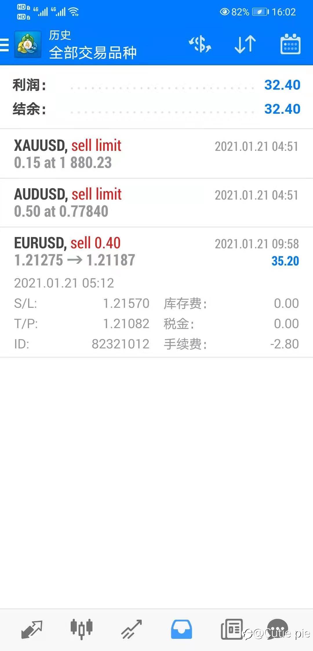 【交易纪律的执行】-亚盘做空欧元，欧盘开盘前离场