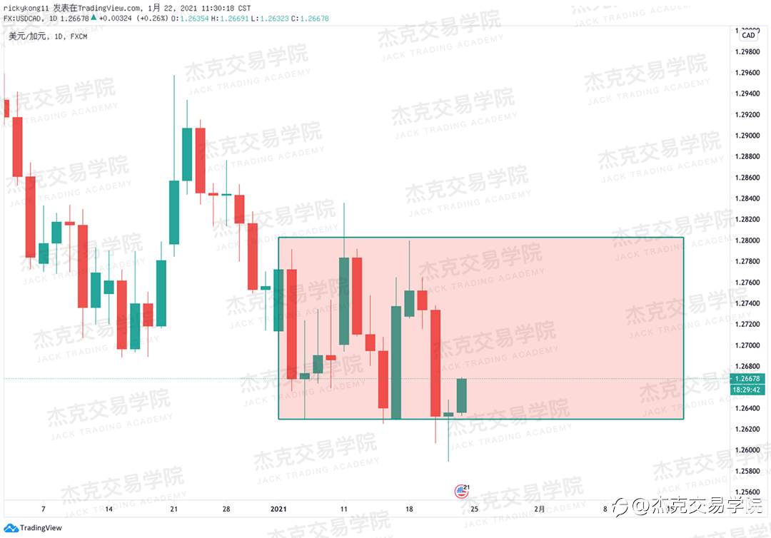 [1月22日策略]黄金/原油/英镑/欧元/美日/澳元/标普/BTC/ETH