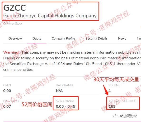 WFC华尔汇套路解析-国资GZCC担保？消费360？纳斯达克上市？