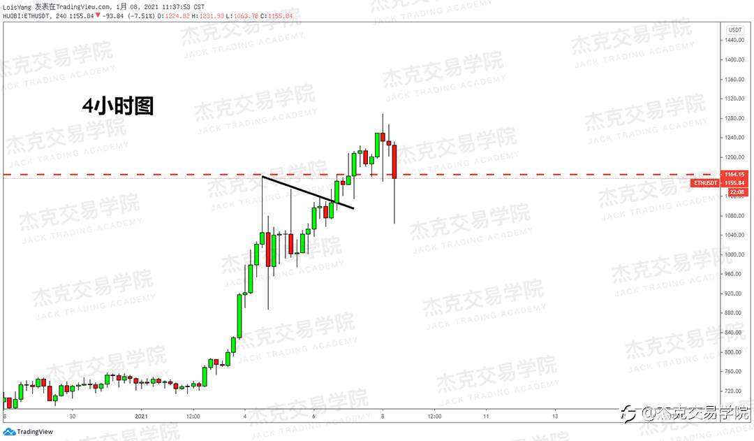 [1月8日策略]黄金/原油/英镑/欧元/美日/澳元/标普/BTC/ETH