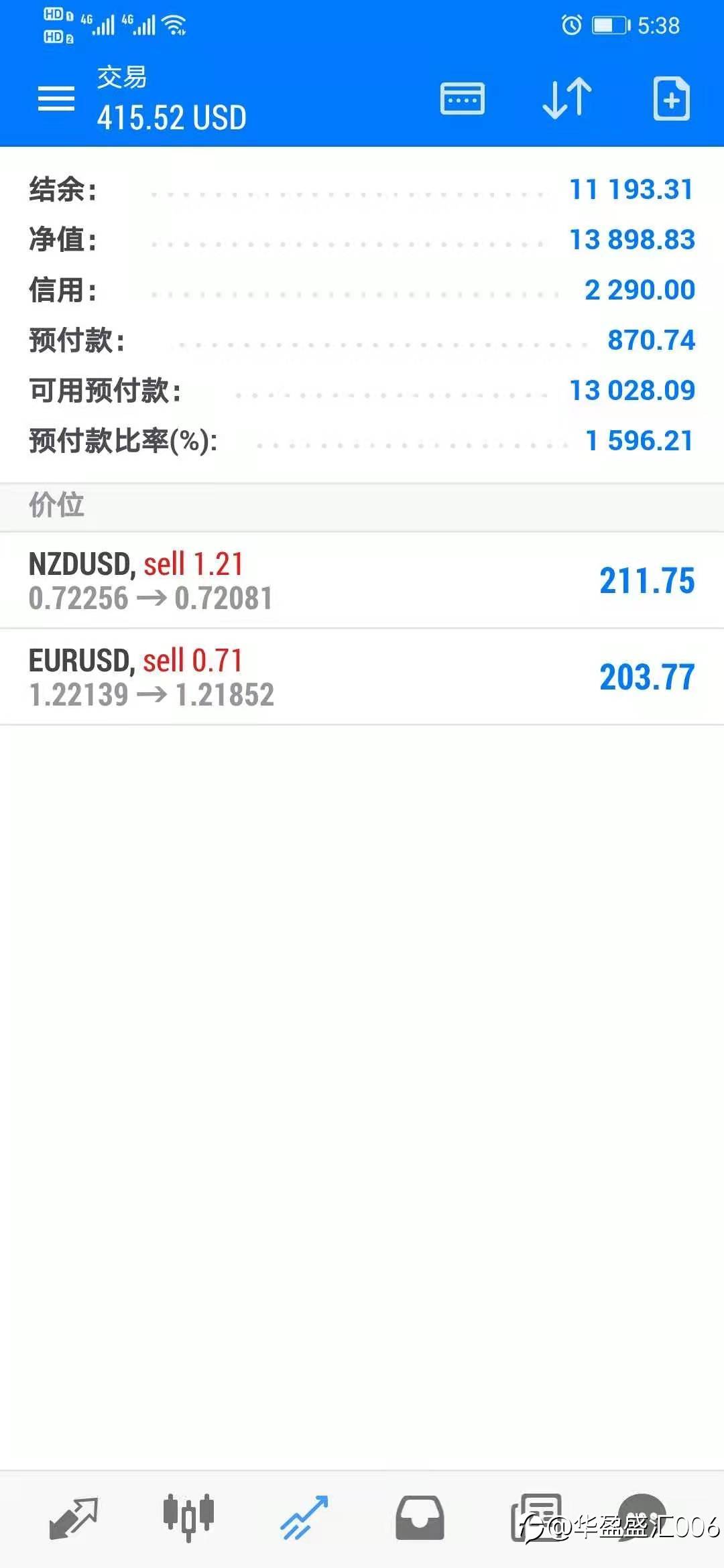 本周交易结束！分享给大家！