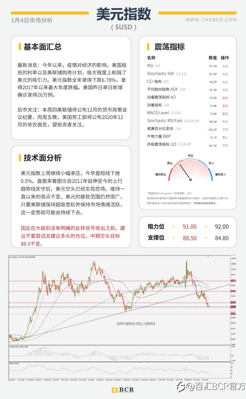 【百汇BCR今日市场分析2021.1.4】澳元九周强势连阳，黄金高开关注千九
