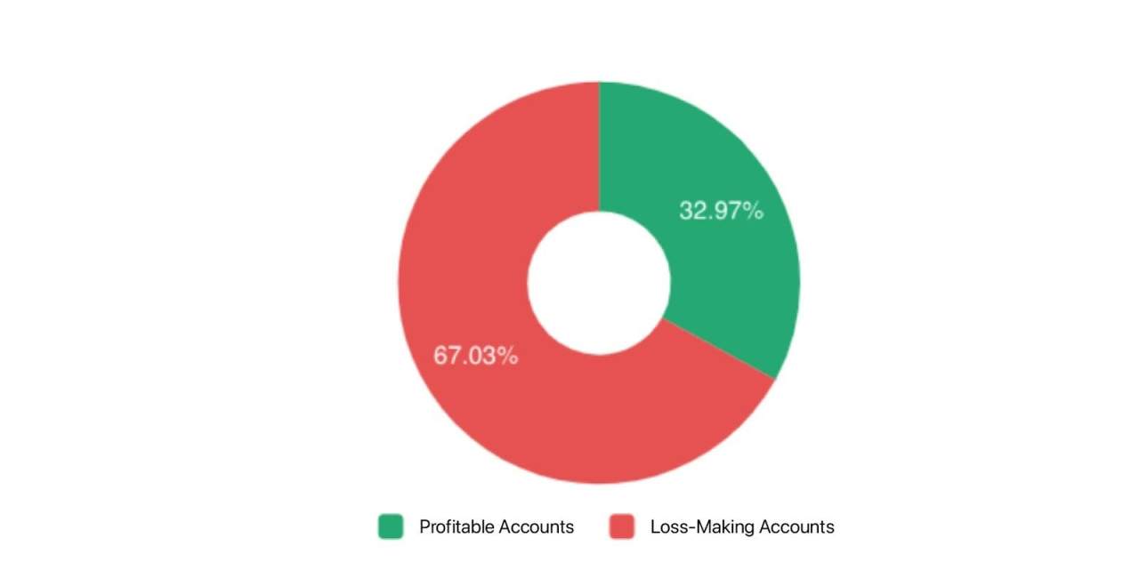 FOLLOWME Community Trading Overview - Desember 2020 (Indonesian)