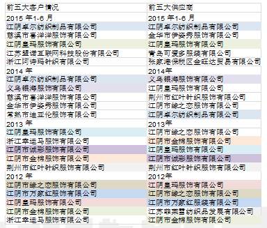 澄清公告越描越黑？揭秘南极电商为何深陷财务造假传闻