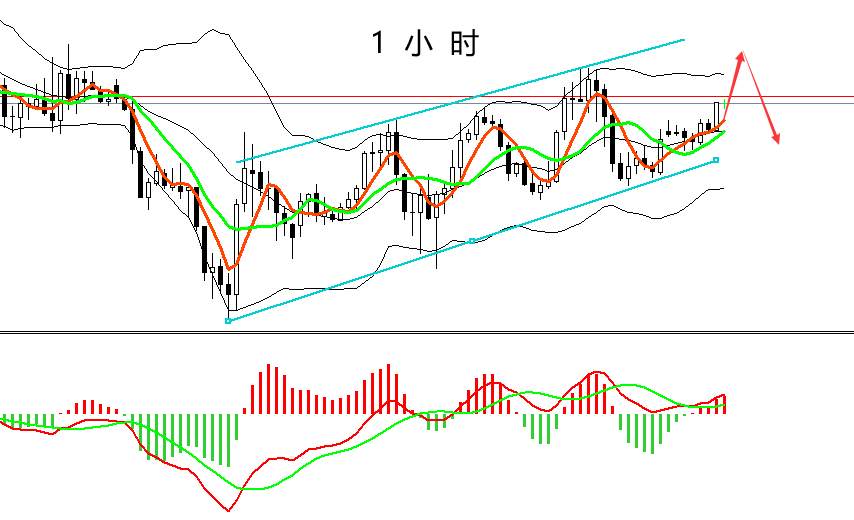 四季：原油乘风破浪