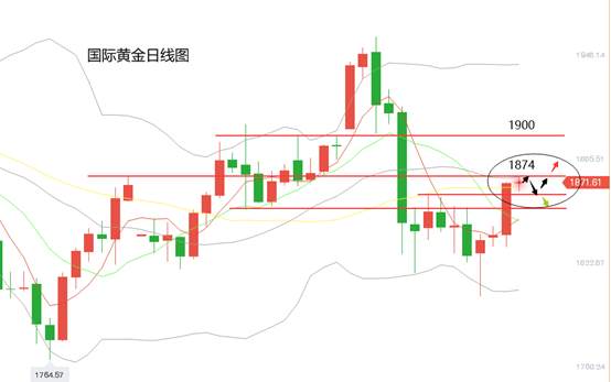 黄力晨：刺激措施预期升温 政策利好推动金价上涨