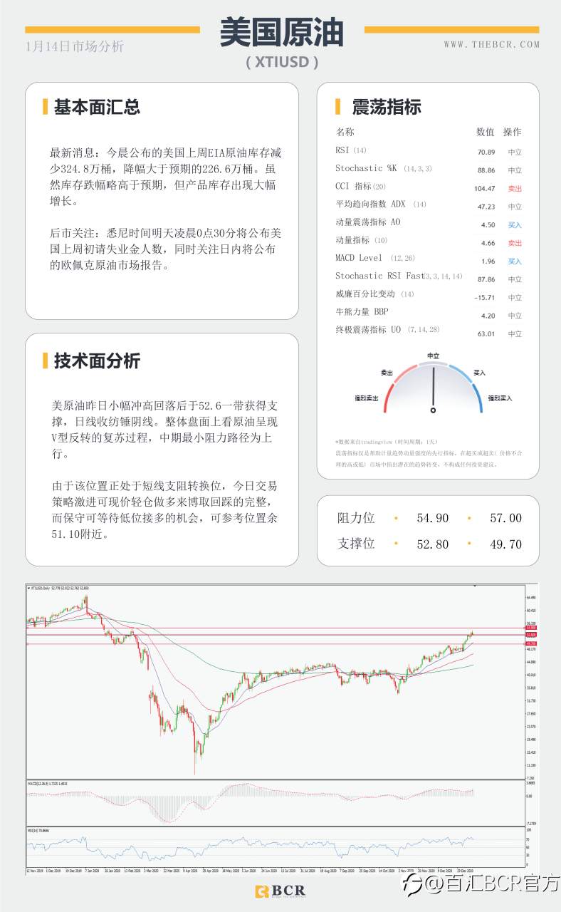 【百汇BCR今日市场分析2021.1.14】美元黄金面临方向抉择，SPDR流出警示风险