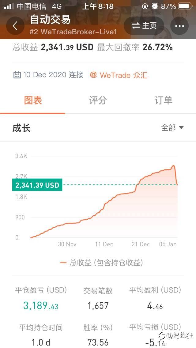 量化对冲 无论行情涨跌都赚钱 还是比较稳的