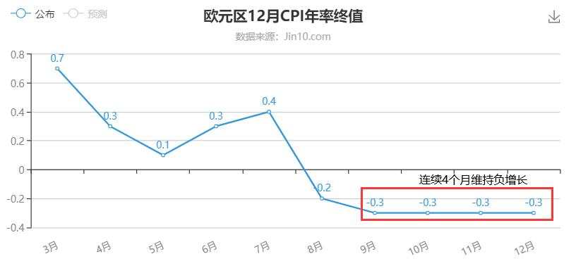 老拜头顺利入职，黄金的上涨真的稳吗？